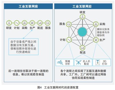 5G+工業(yè)互聯(lián)網(wǎng)四大應(yīng)用場(chǎng)景 賦能數(shù)字化工廠的未來(lái)