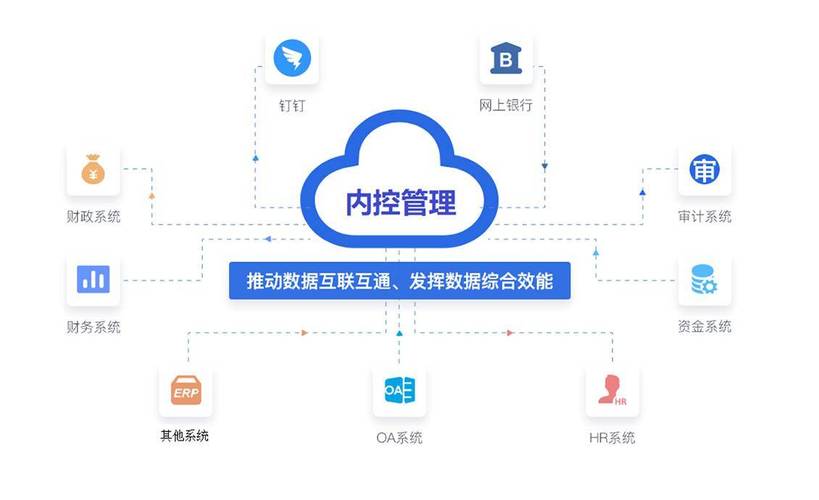 技術/核心亮點優勢:自主研發20余項軟件著作權,覆蓋內控管理,智能報銷
